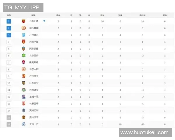 北京国安主场迎战贵州人和期待全取三分争夺联赛积分榜前列位置