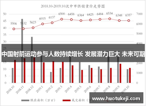 中国射箭运动参与人数持续增长 发展潜力巨大 未来可期