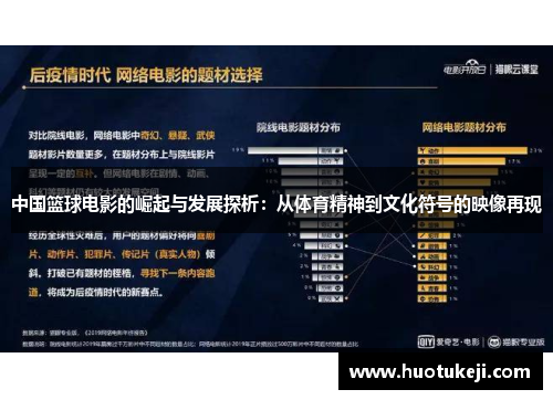 中国篮球电影的崛起与发展探析：从体育精神到文化符号的映像再现
