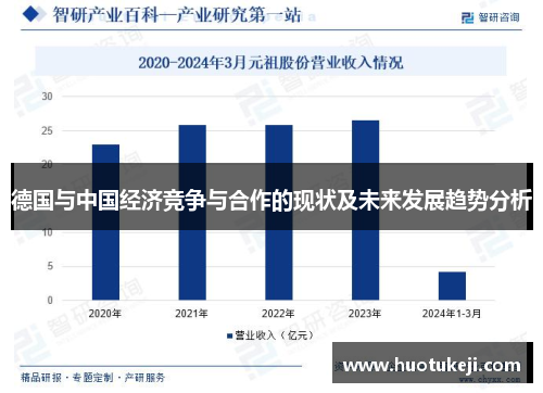 德国与中国经济竞争与合作的现状及未来发展趋势分析